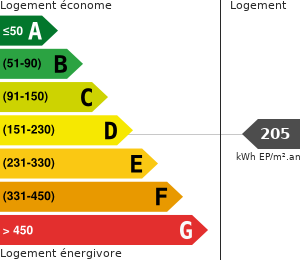Consommation énergétique